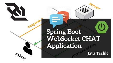 spring boot websocket tutorial